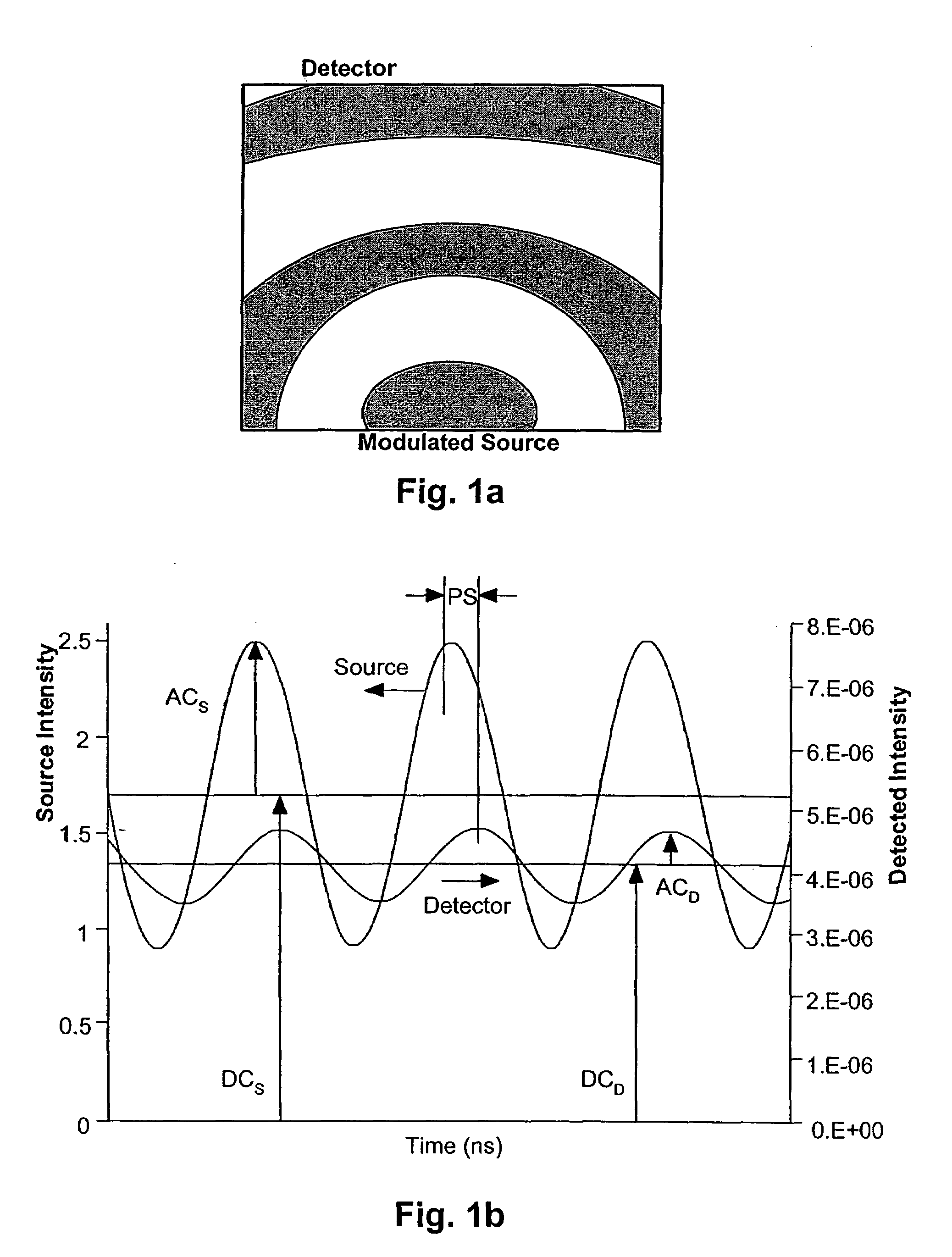 Method for characterising particles in suspension from frequency domain photon migration measurements