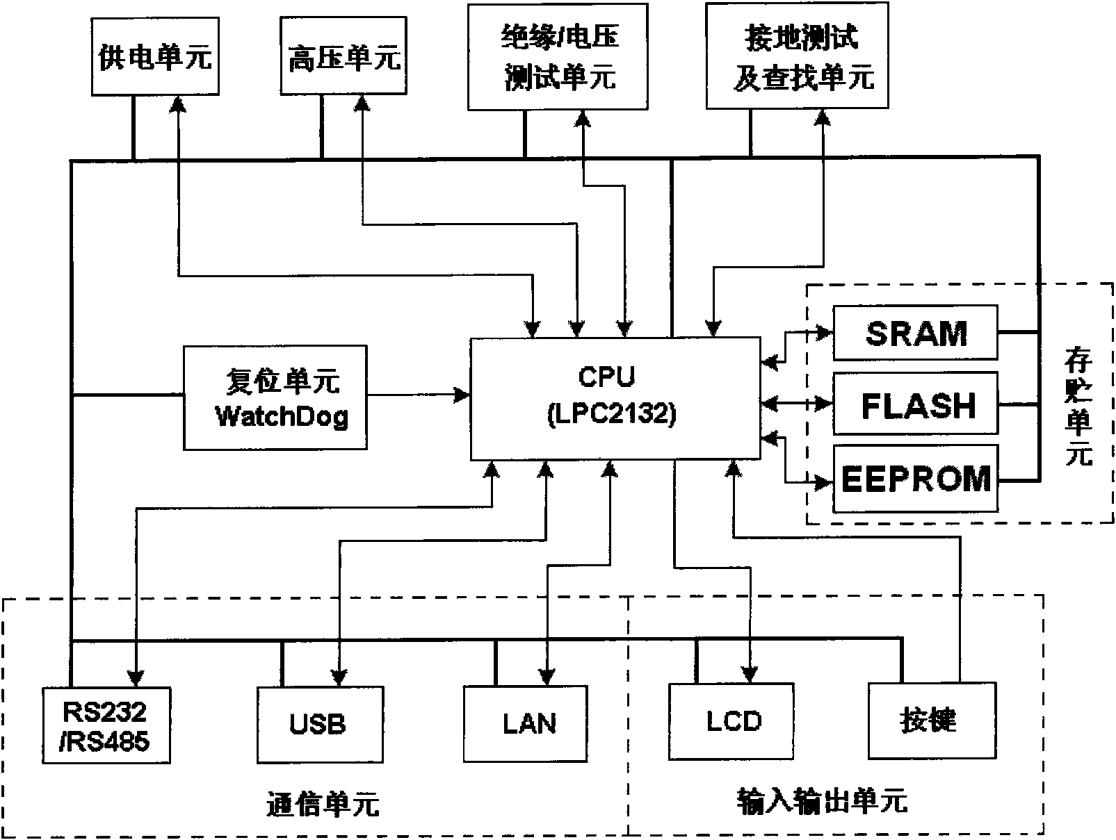 Insulation, voltage, grounding test and grounding finding device and use method thereof