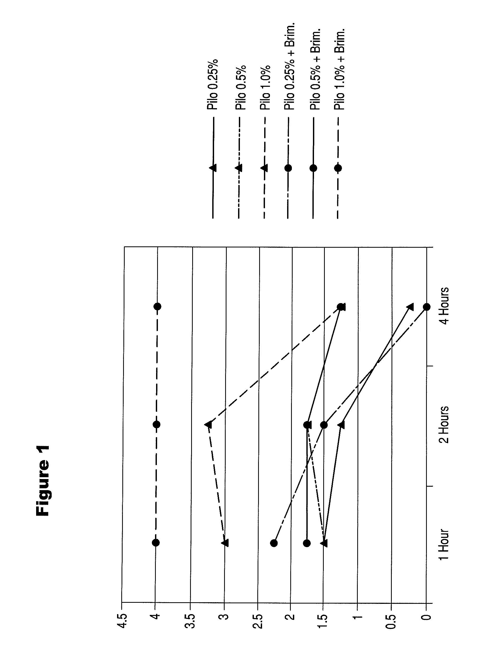 Preparations and methods for ameliorating or reducing presbyopia