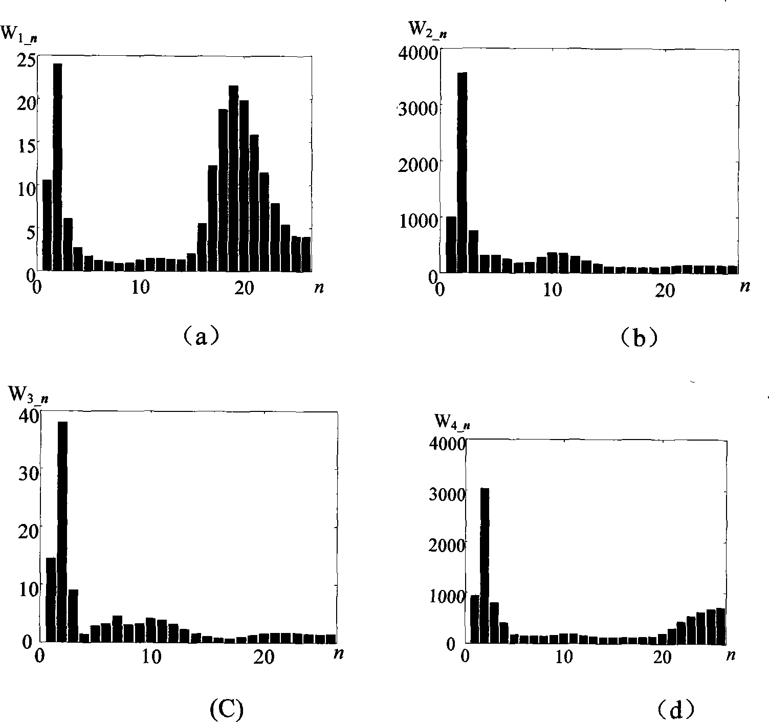 Method for fault line selection of electric distribution network by using S transformation energy relative entropy