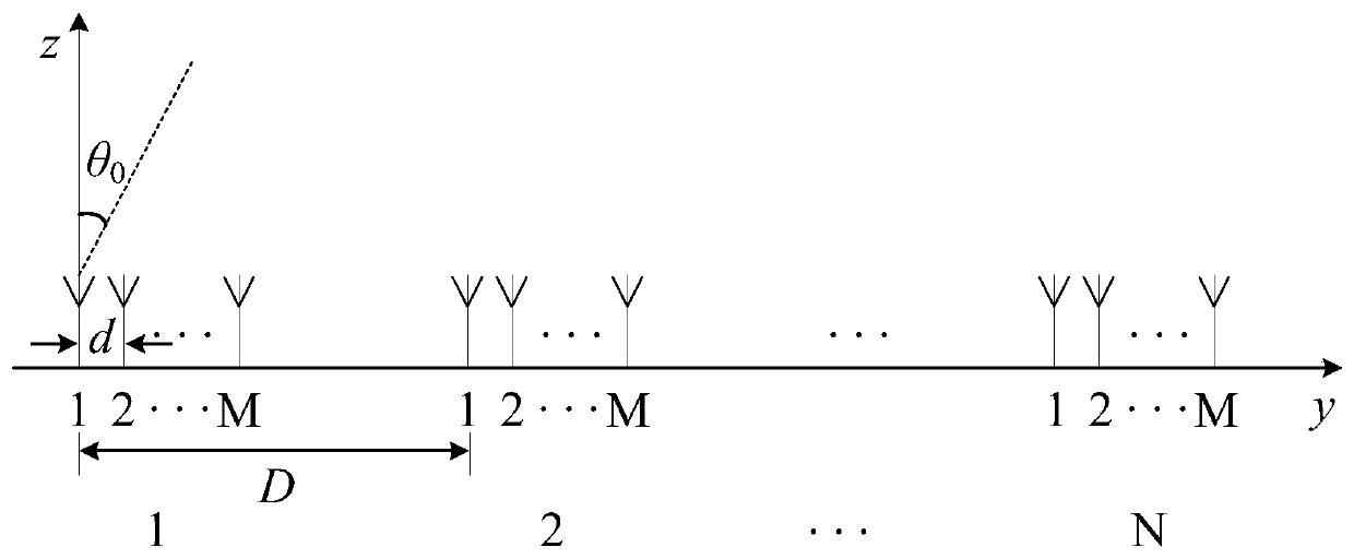 Distributed coherent radar angle measurement method