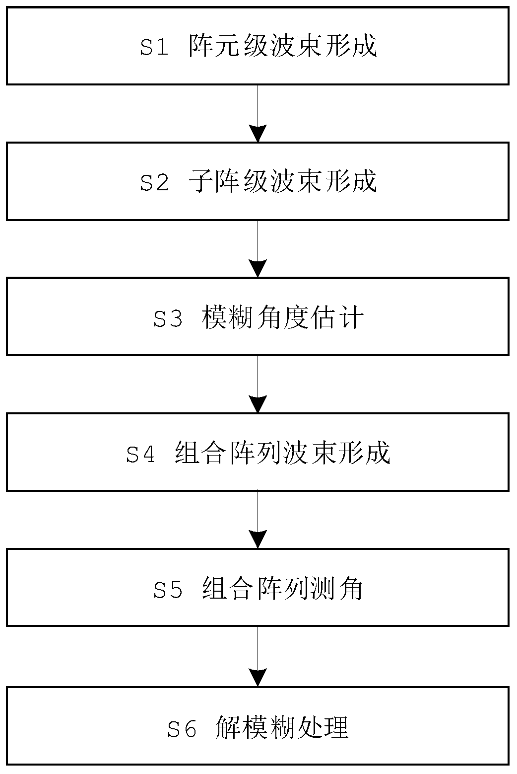 Distributed coherent radar angle measurement method