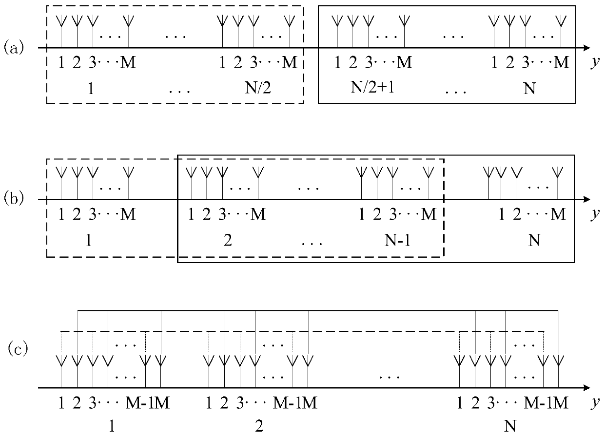 Distributed coherent radar angle measurement method