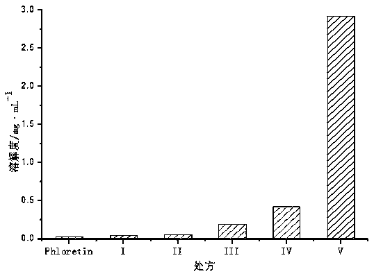 Water-soluble phloretin solid dispersion and preparation method thereof