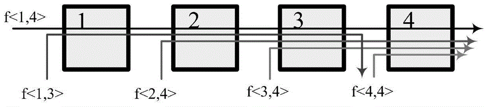 A multi-egress aggregation flow analysis method with an upper bound on the delay of on-chip network