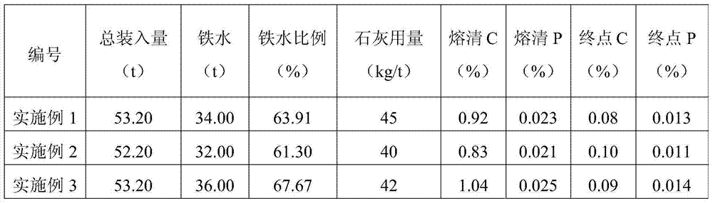 Steel for low-temperature and high-pressure pipeline connector and manufacturing method of continuous casting round billet thereof