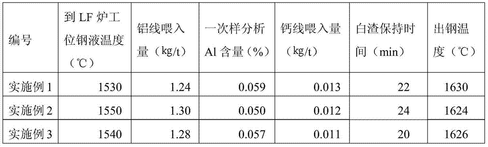 Steel for low-temperature and high-pressure pipeline connector and manufacturing method of continuous casting round billet thereof