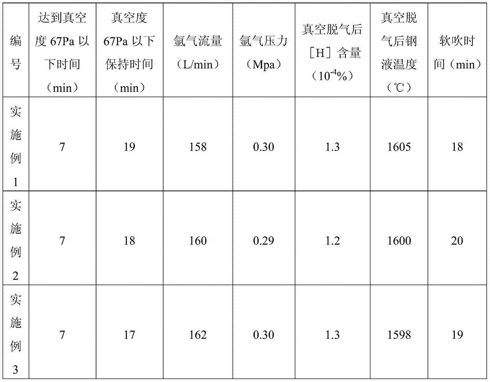 Steel for low-temperature and high-pressure pipeline connector and manufacturing method of continuous casting round billet thereof