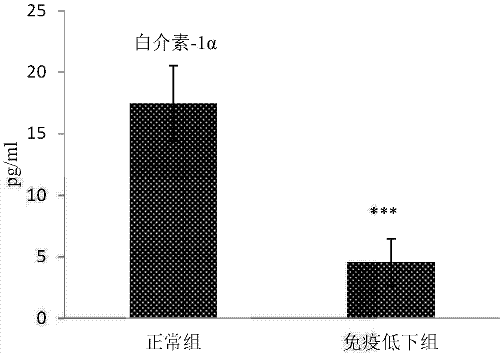 Non-invasive body immunity function change monitoring method and application thereof