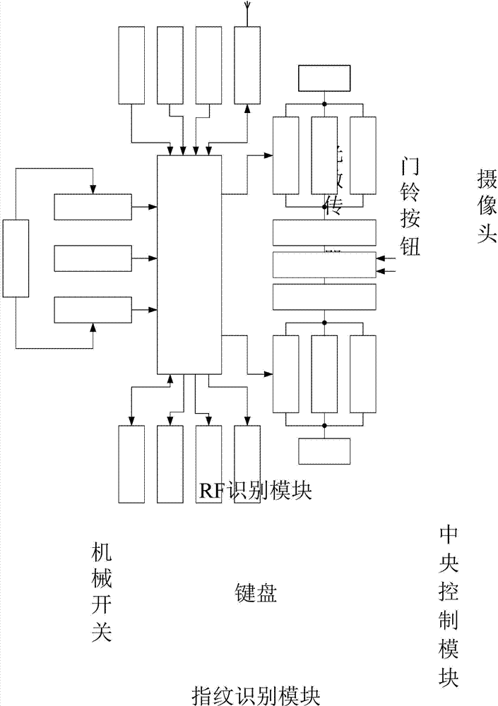 Multifunctional integrated intelligent entrance guard system