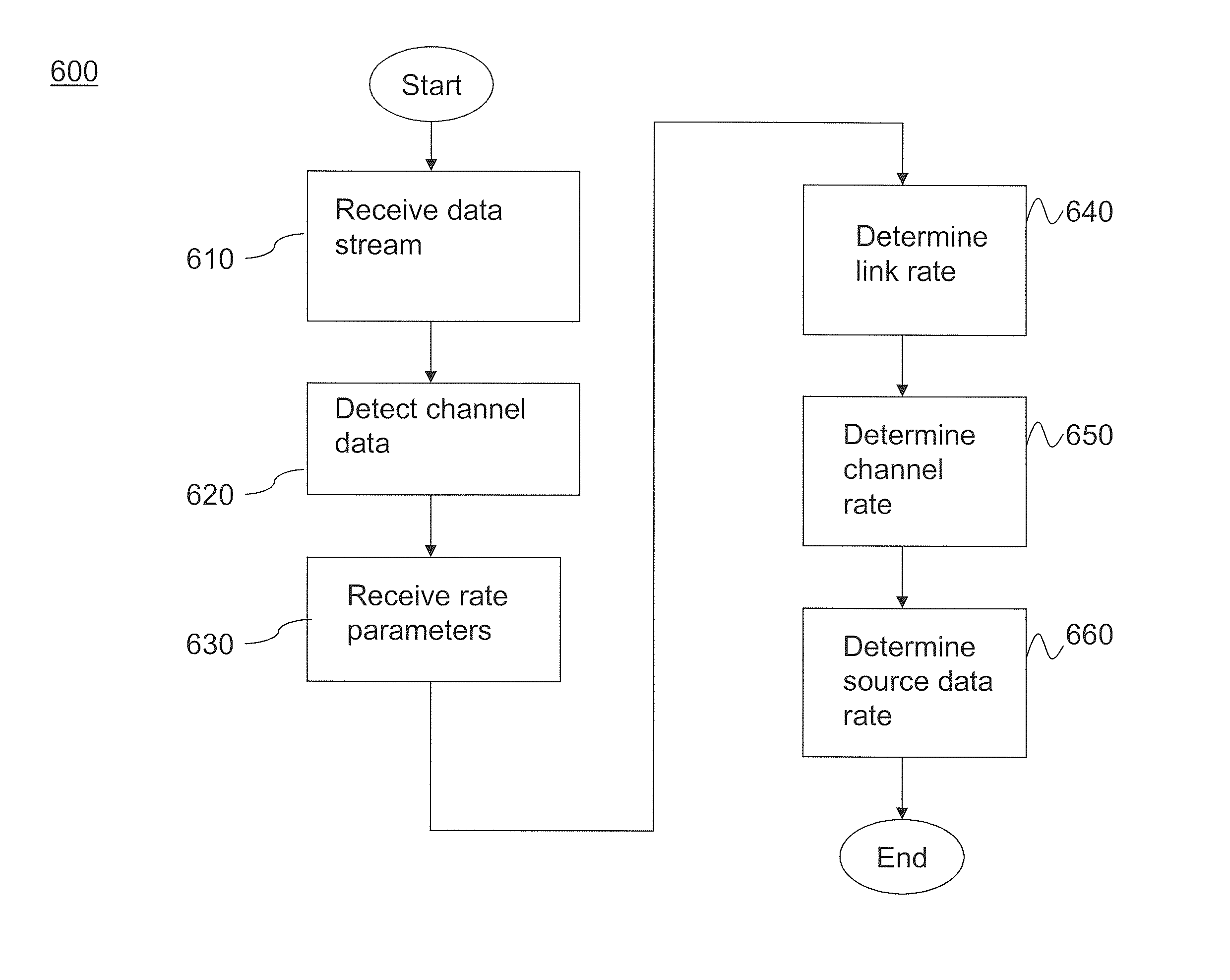 Embedded Clock Recovery