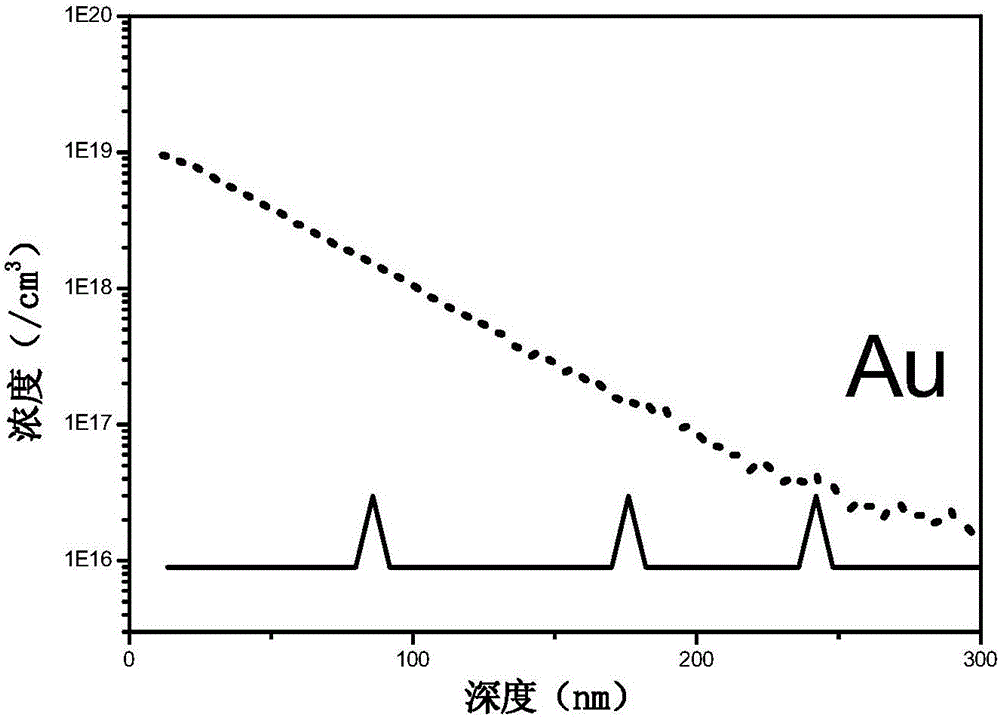 Method for introducing solid impurities into silicon material under room temperature environment