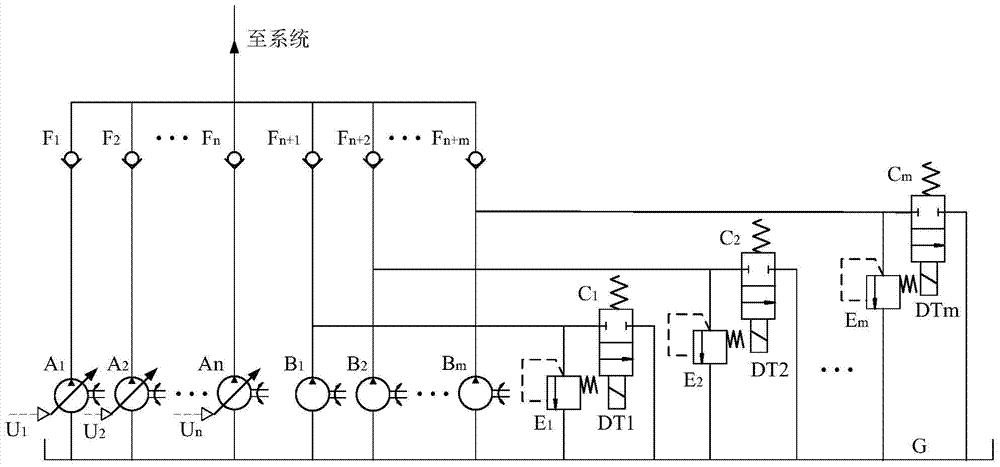 A configuration design method of digital and analog combined control hydraulic system multi-pump source