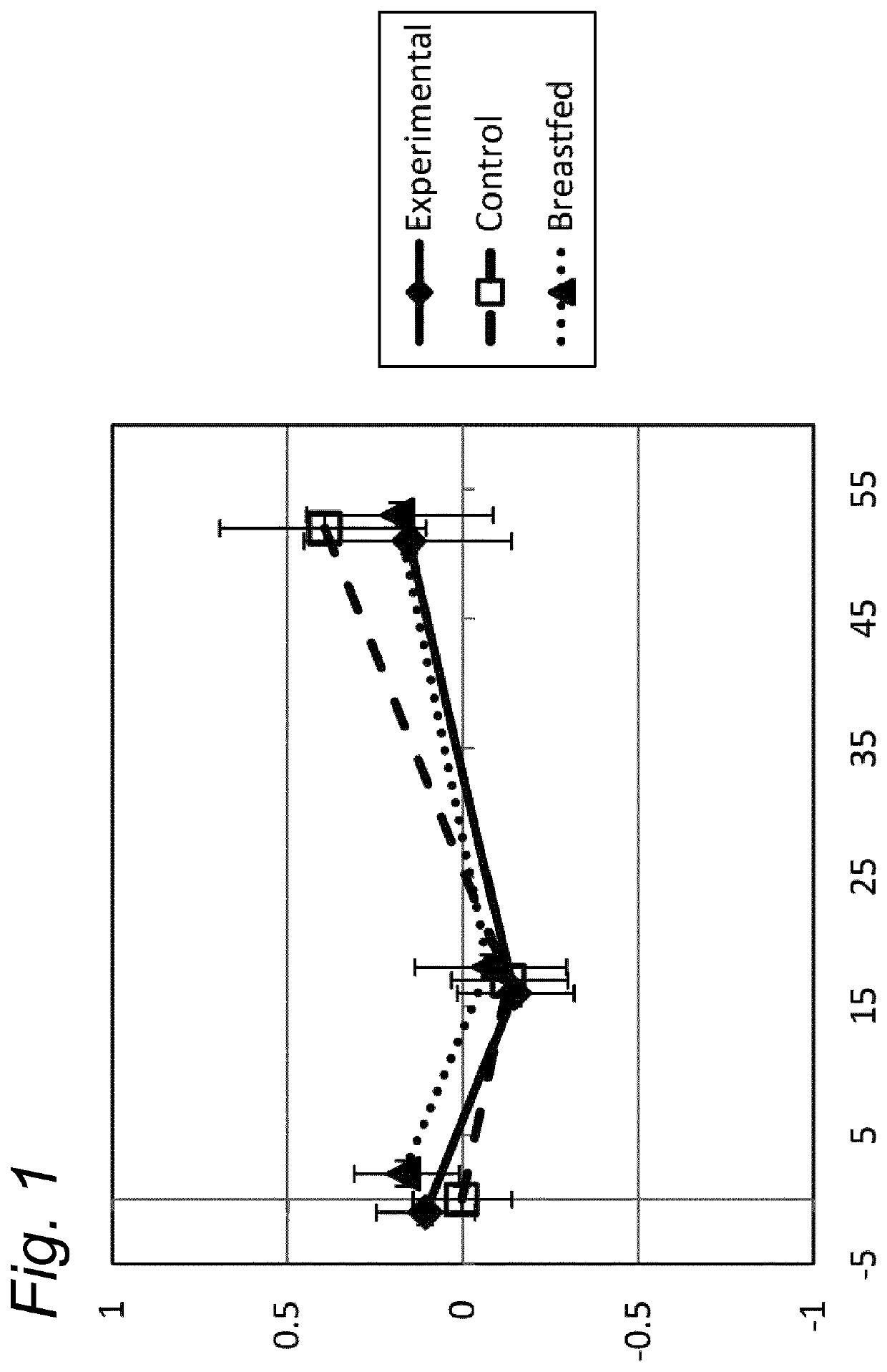 Infant formula with special lipid architecture for promoting healthy growth