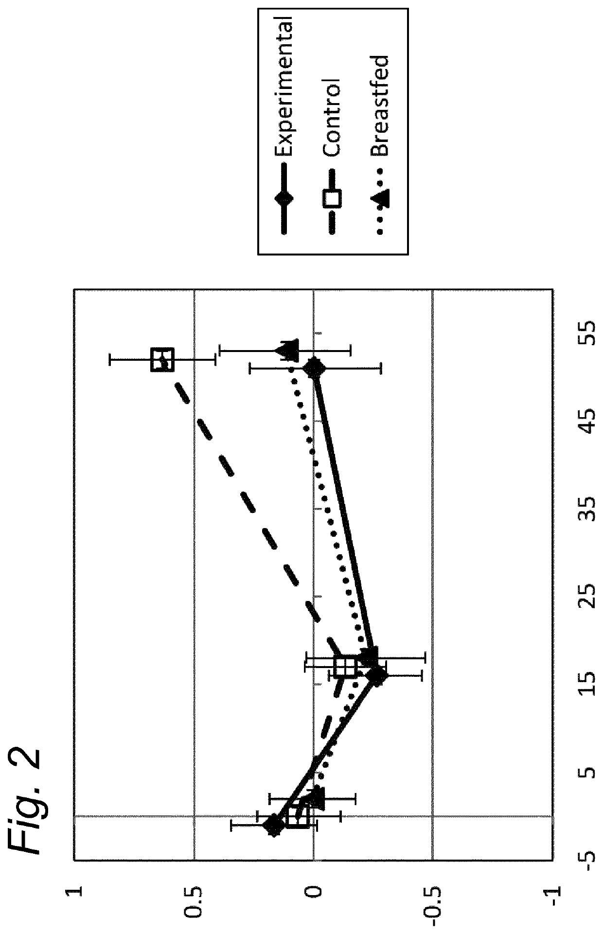 Infant formula with special lipid architecture for promoting healthy growth