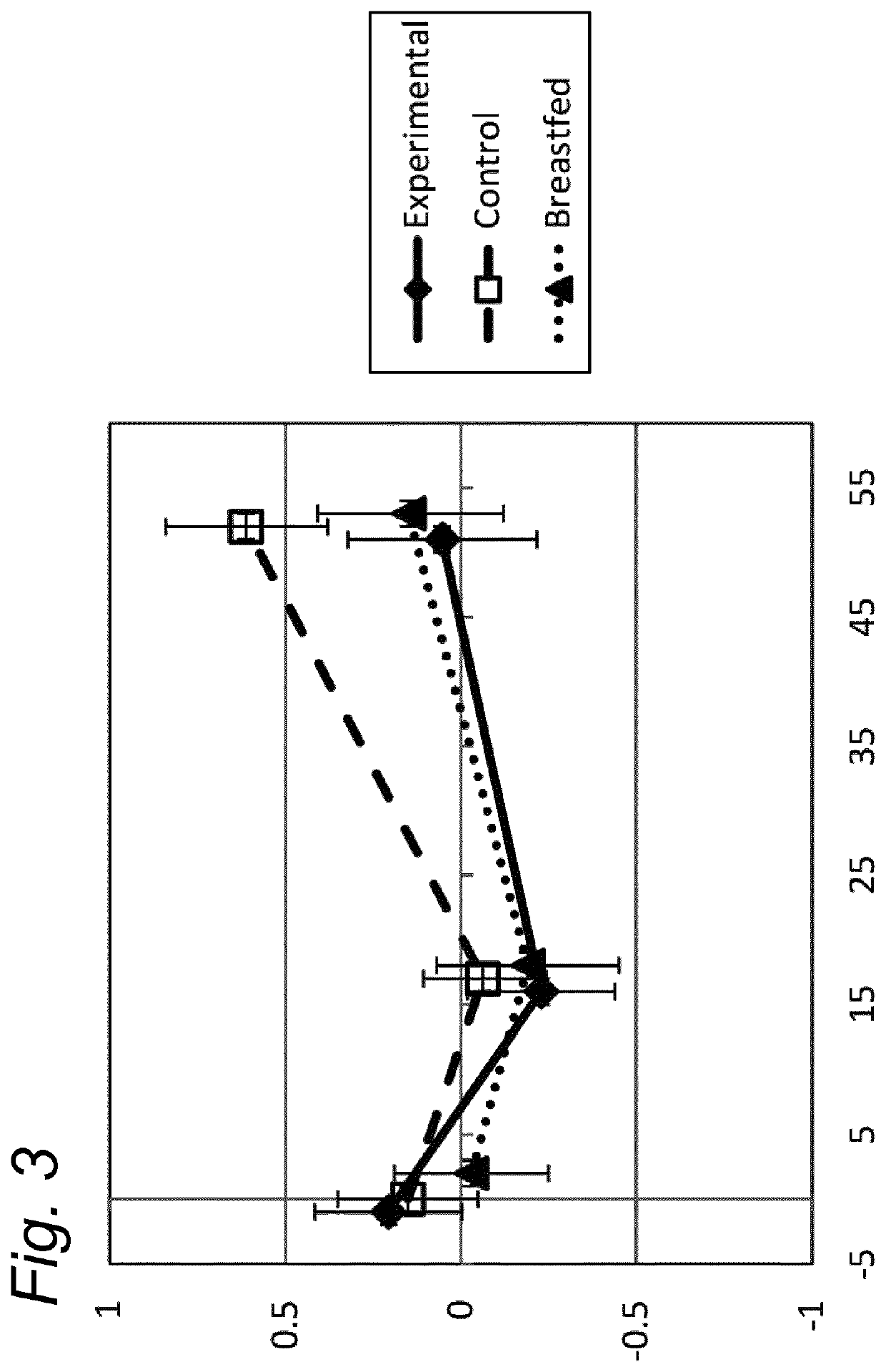 Infant formula with special lipid architecture for promoting healthy growth