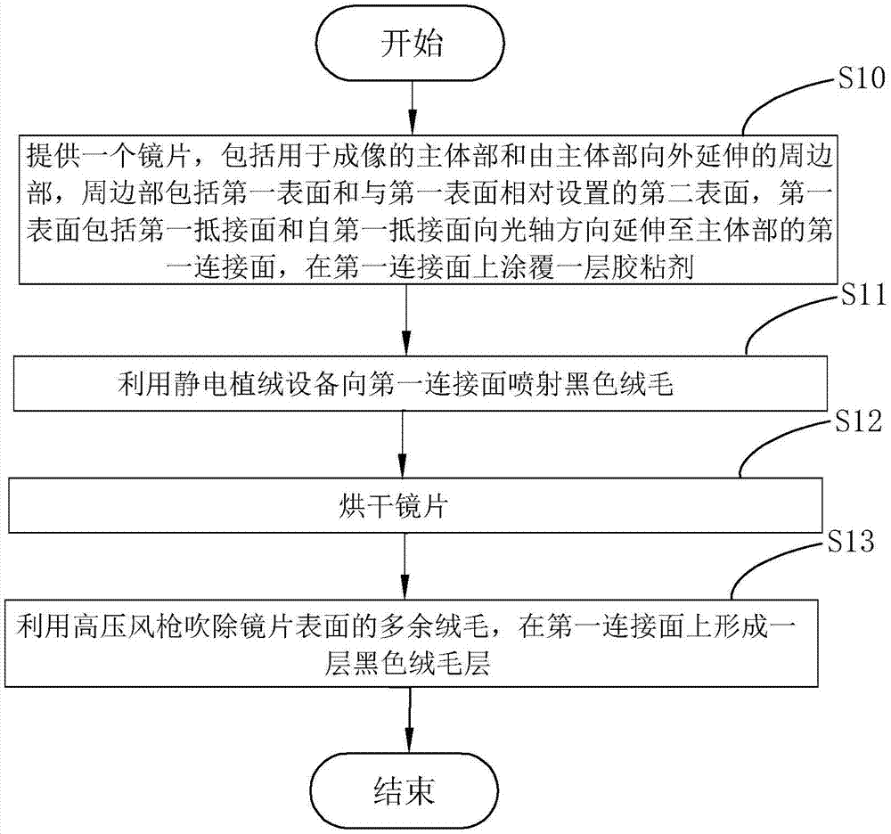 Eyeglass and processing method thereof, and lens assembly