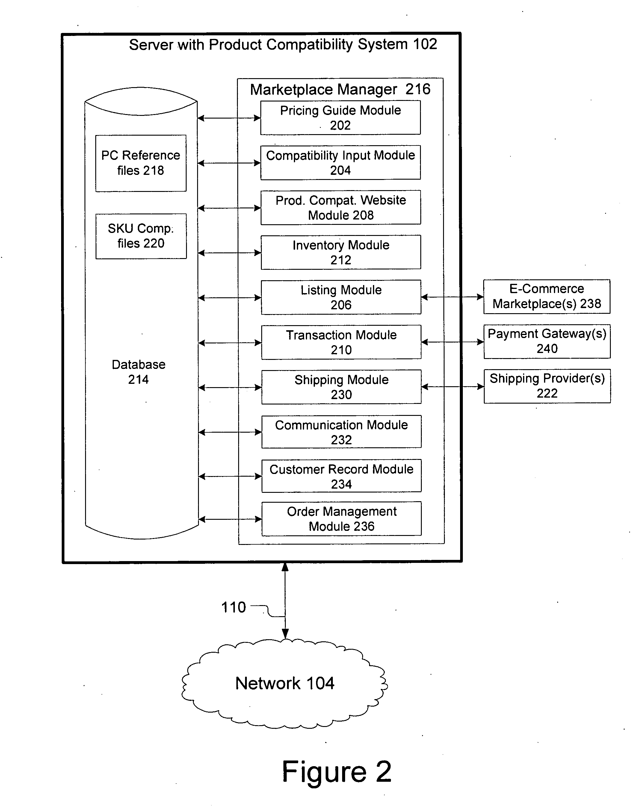 Systems and methods for finding, presenting and selling compatible goods