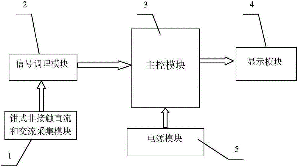 Portable switch operating current curve acquisition device