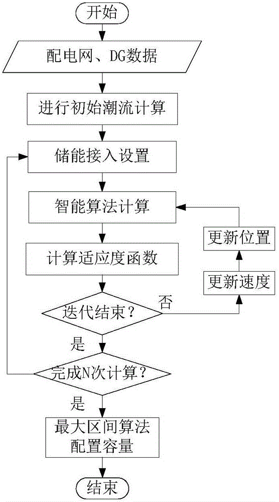 A capacity allocation method of energy storage units applied to active distribution network