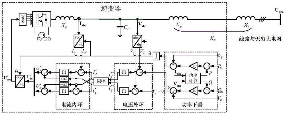 Enhanced current-limiting control method aimed at drop-controlled inverter