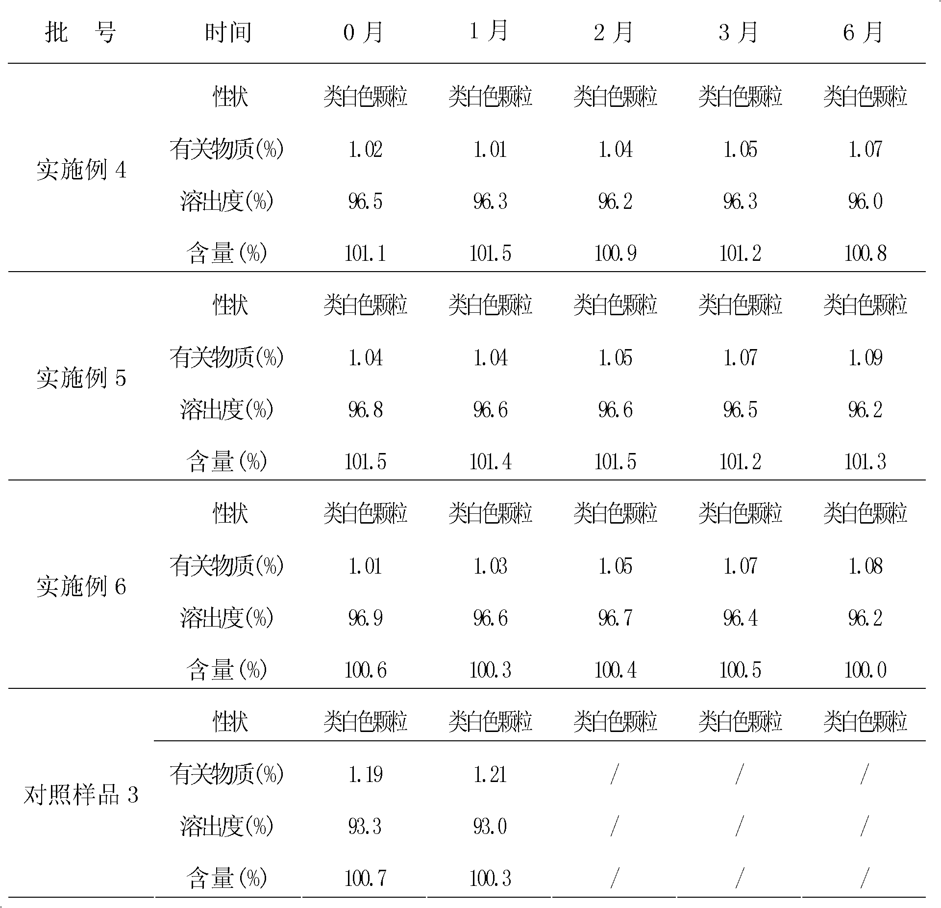 Capsule containing cefprozil liposome and preparation method thereof