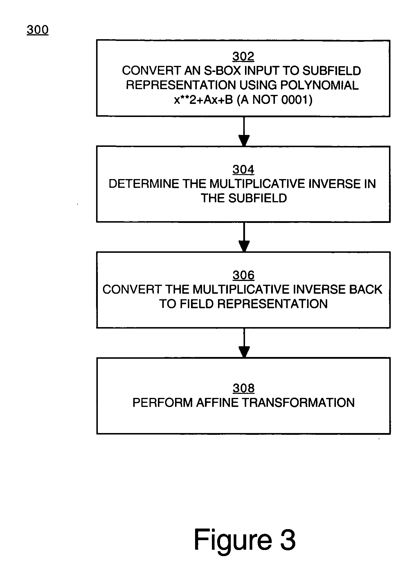 Implementation of a switch-box using a subfield method