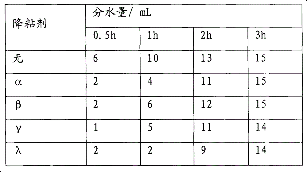 Demulsifying dehydration method of oilfield produced liquid