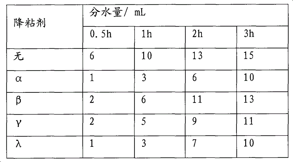 Demulsifying dehydration method of oilfield produced liquid