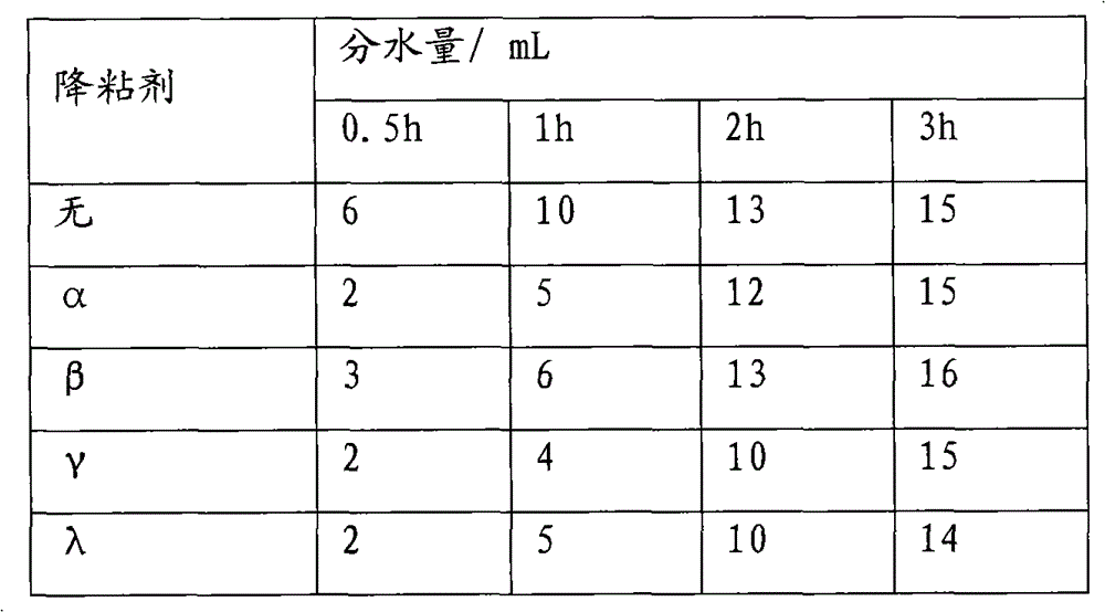 Demulsifying dehydration method of oilfield produced liquid