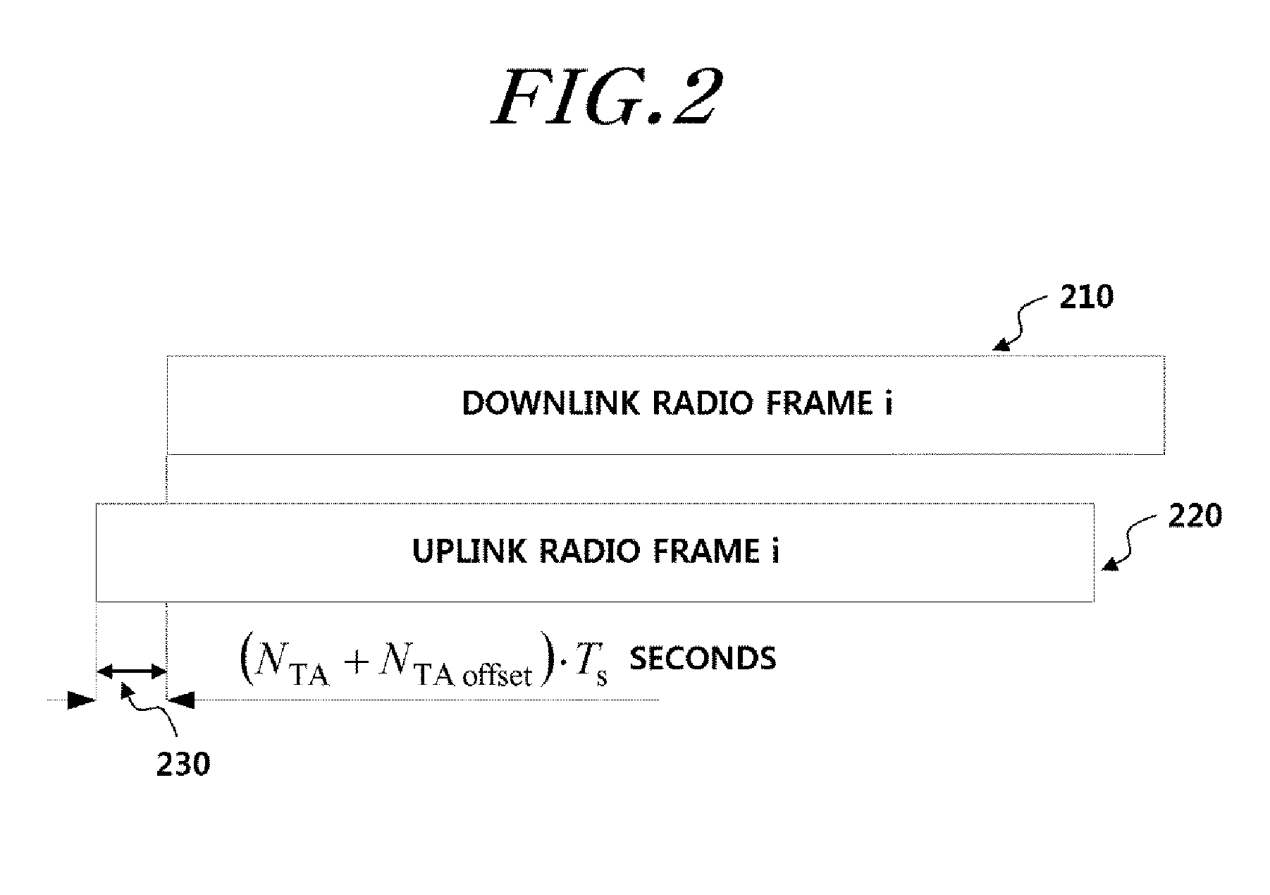 Apparatus and method for establishing uplink synchronization in a wireless communication system