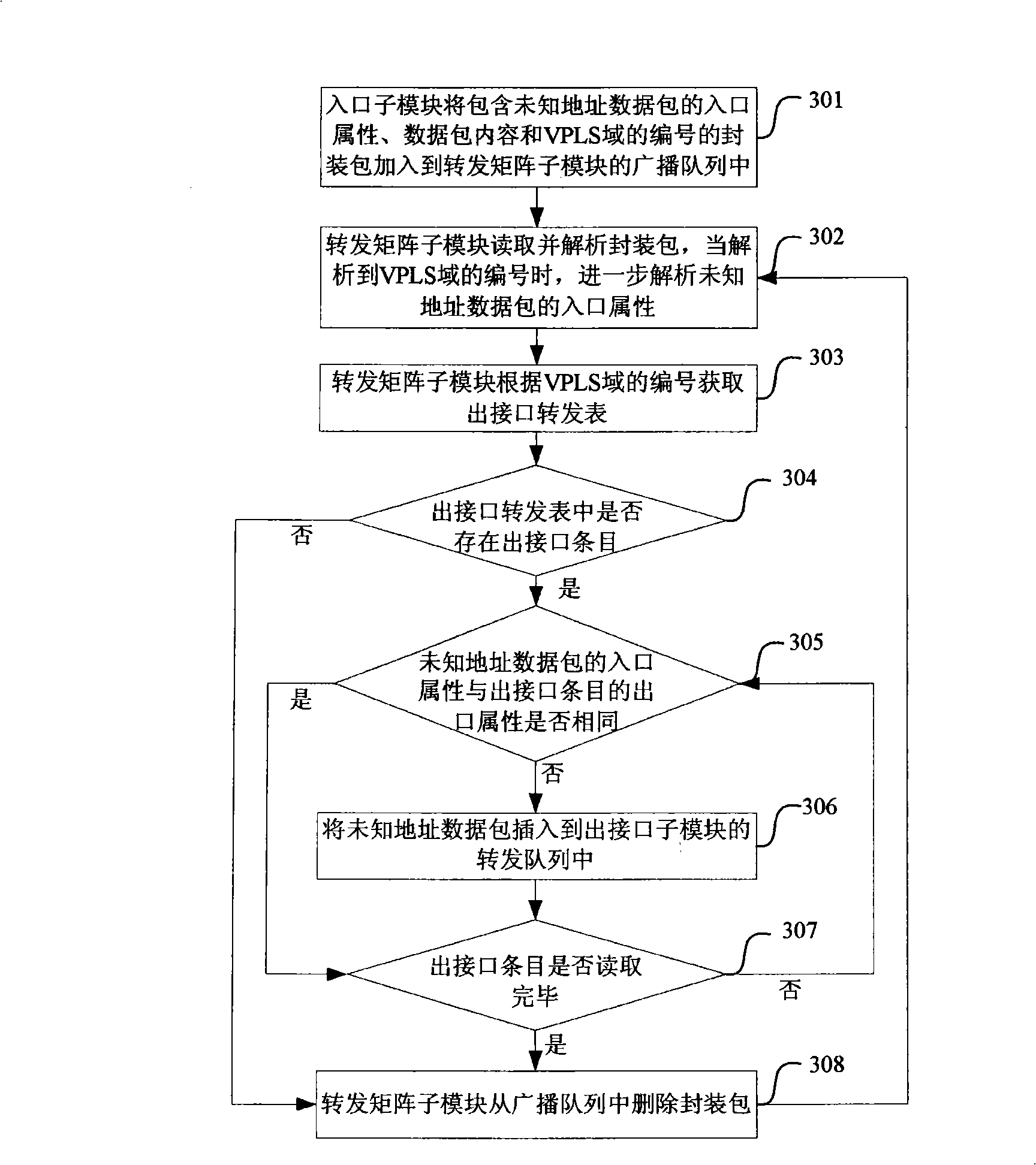 Method for implementing horizontal split