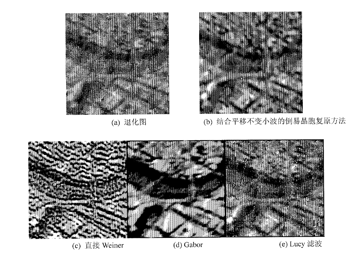 Translation invariant wavelet remote sensing image restoration method in combination with reciprocal cells