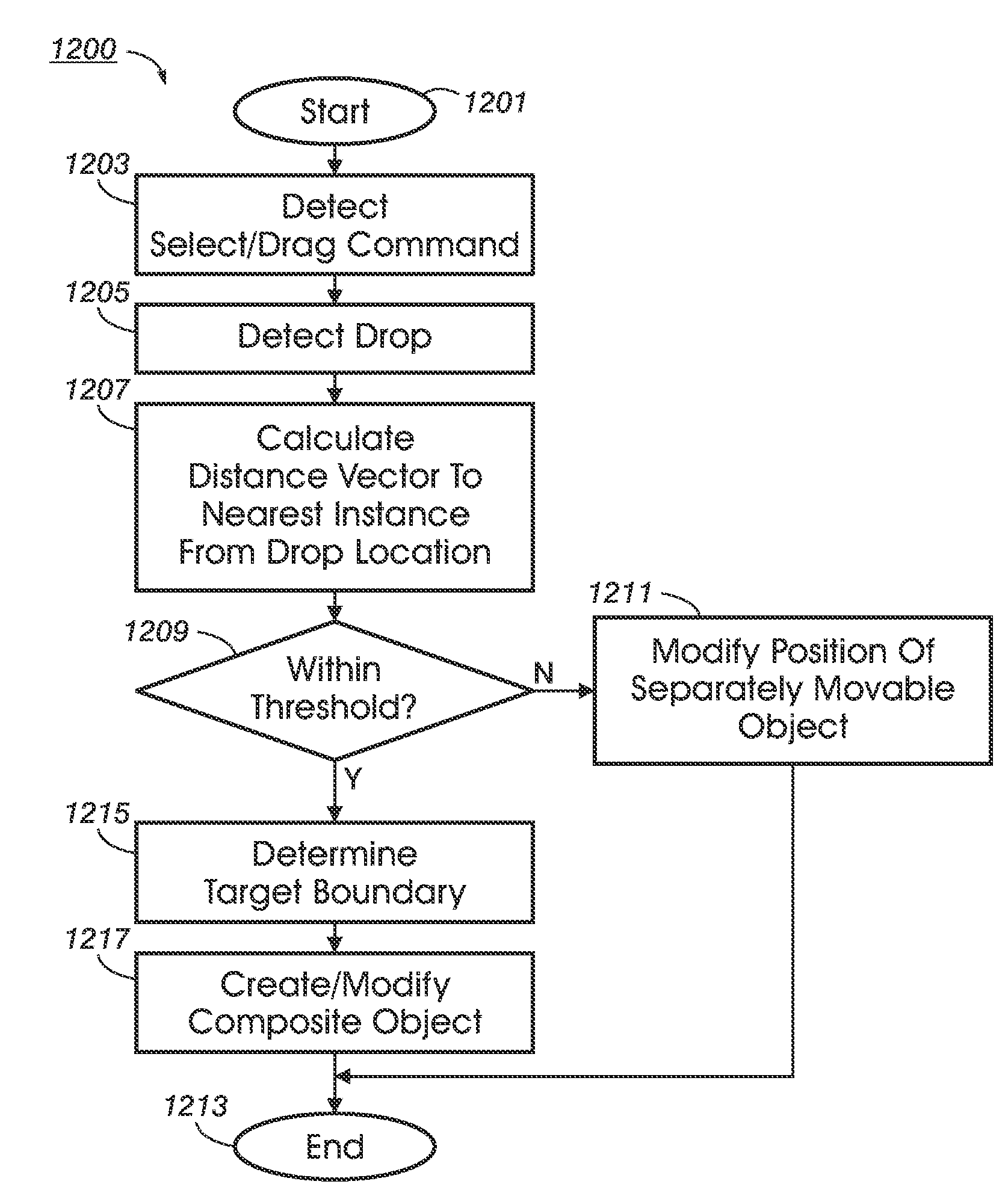 Method, Apparatus, And Program Product For Efficiently Defining Relationships In A Comprehension State Of A Collection Of Information