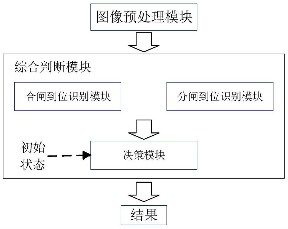 Power station starting dragging switch opening and closing state image identification method and system