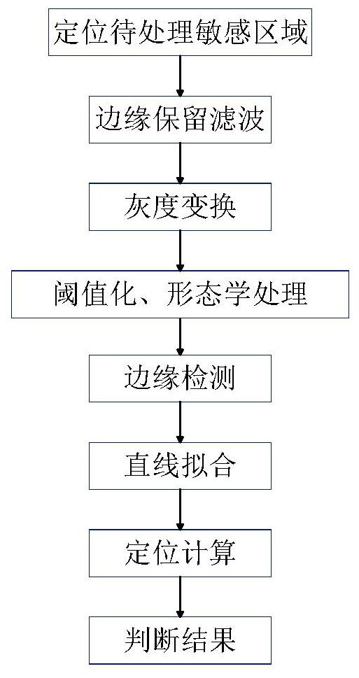 Power station starting dragging switch opening and closing state image identification method and system