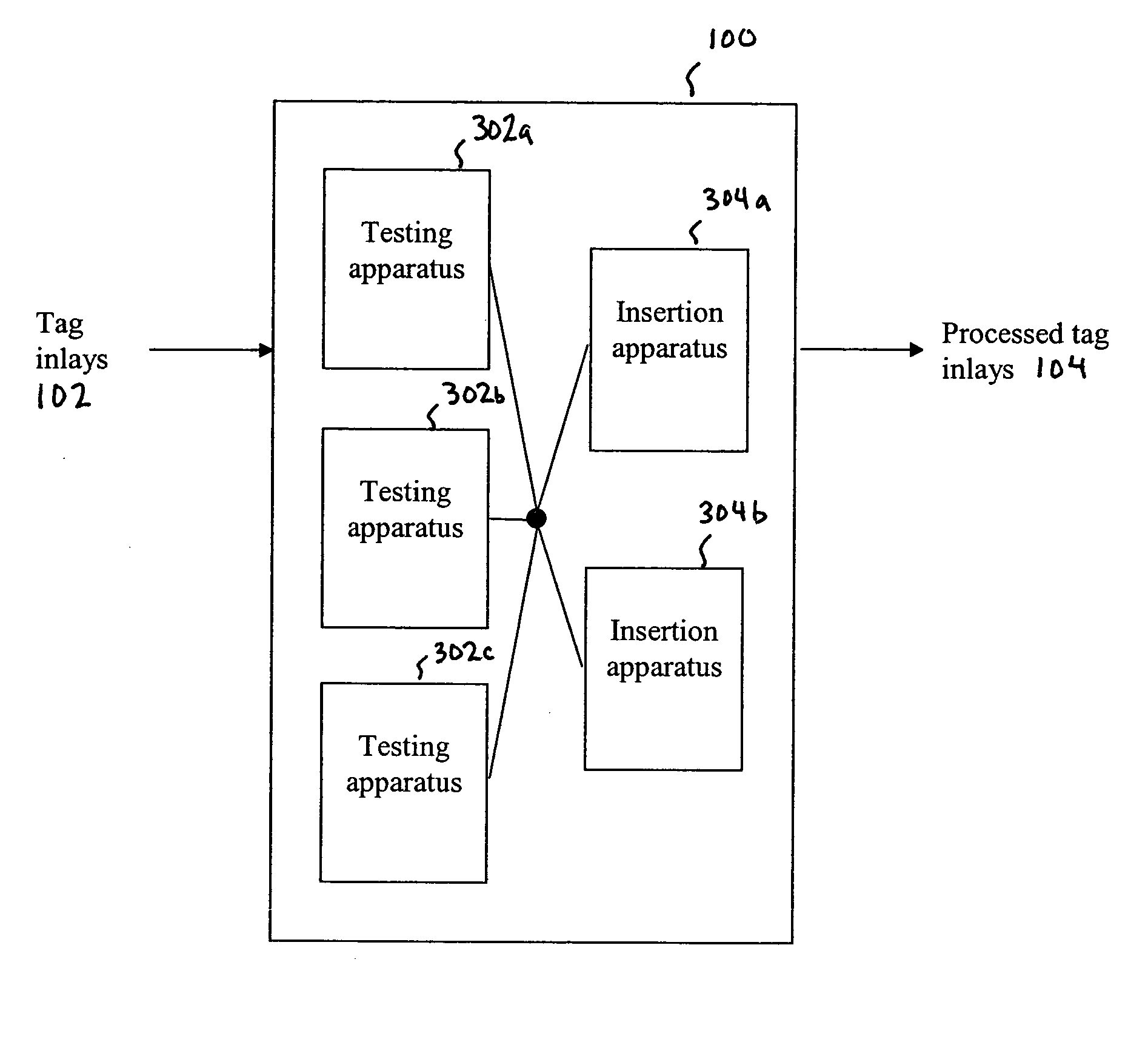 Radio frequency identification tag inlay sortation and assembly