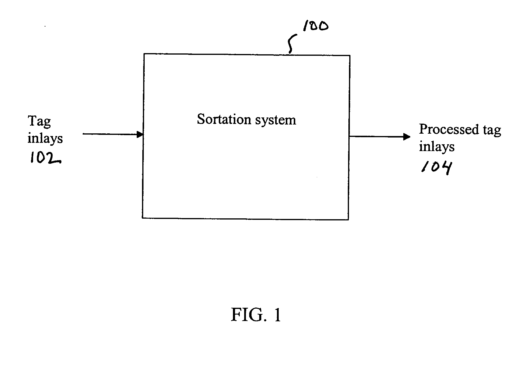 Radio frequency identification tag inlay sortation and assembly