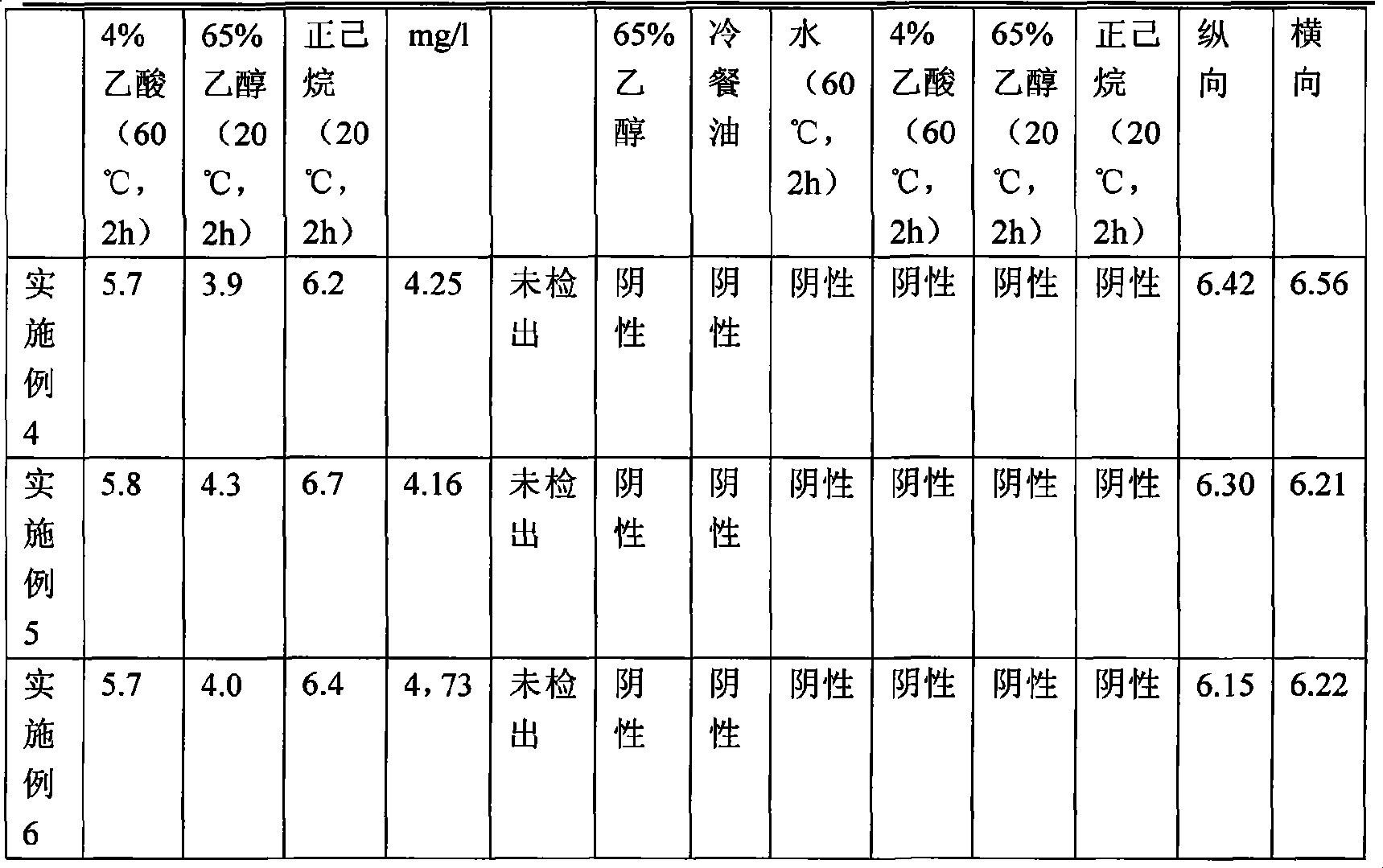 Ultra-fine composite modified heavy calcium carbonate powder, preparation method and uses thereof