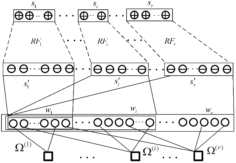 Channel coding transmission method based on unequal mistake protection fountain code