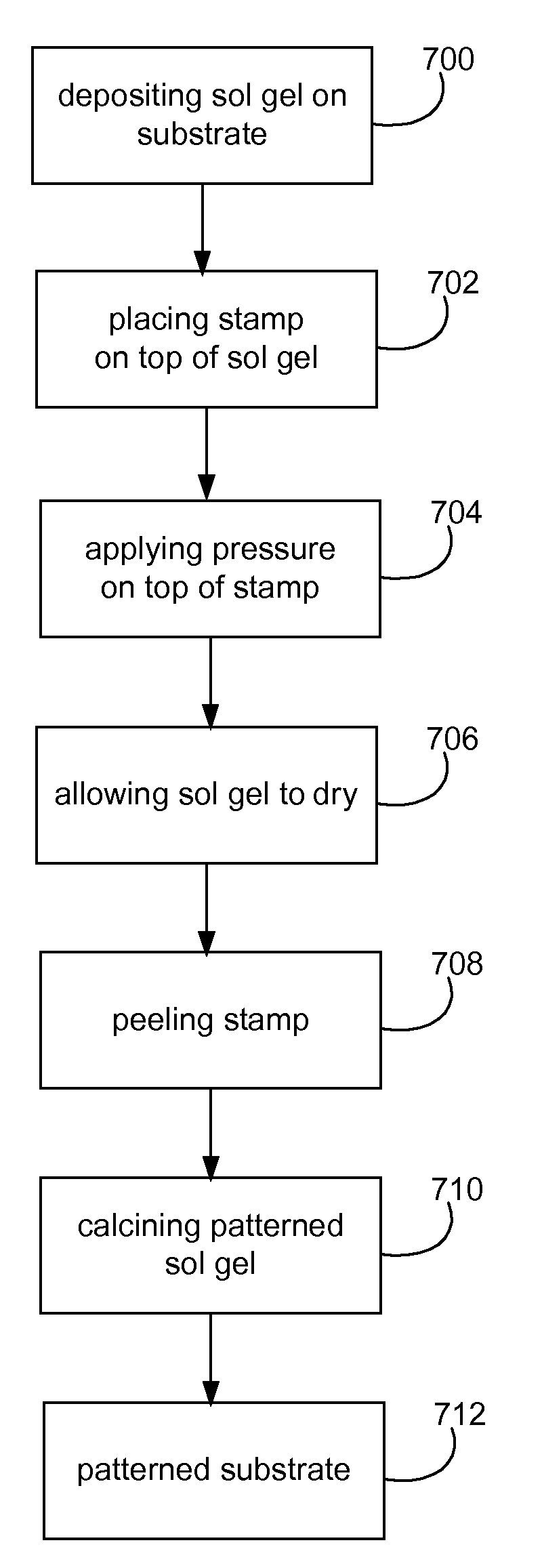 Method for non-destructive patterning of photonic crystals employed for solid-state light extraction