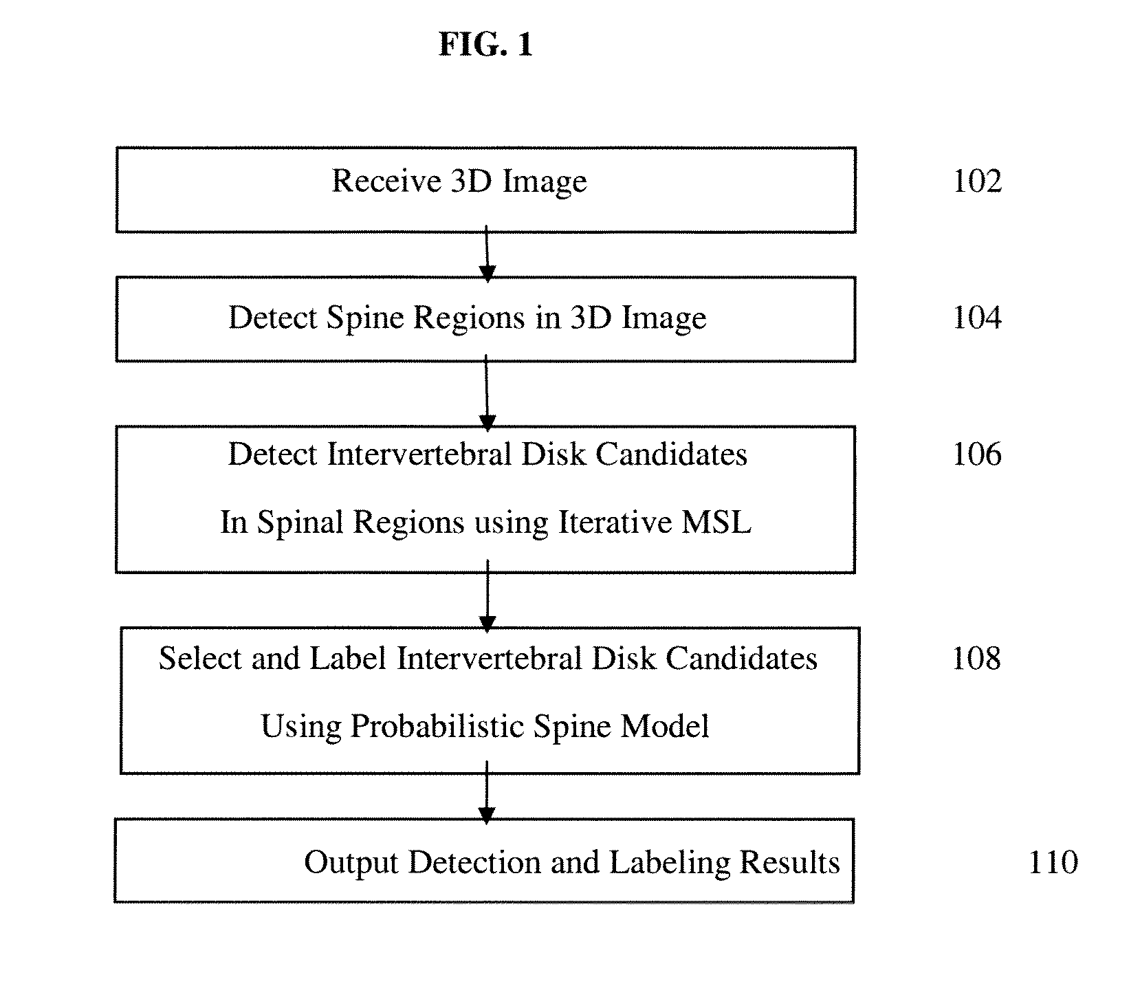 Method and System for Detection 3D Spinal Geometry Using Iterated Marginal Space Learning