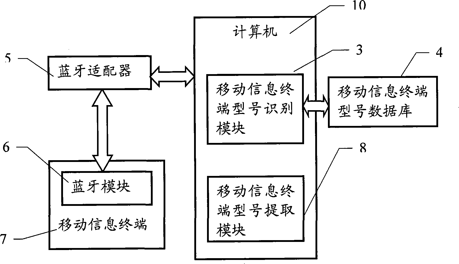 Model number automatic recognition method for mobile information terminal