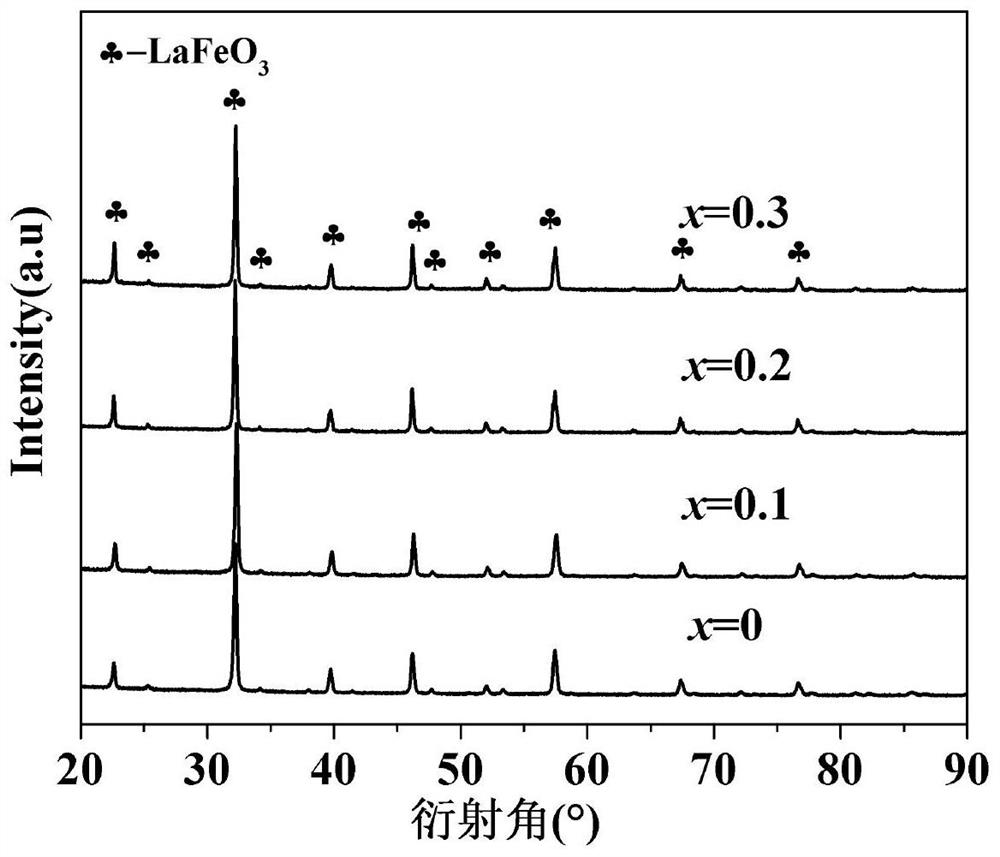 Microwave absorbing material and preparation method thereof