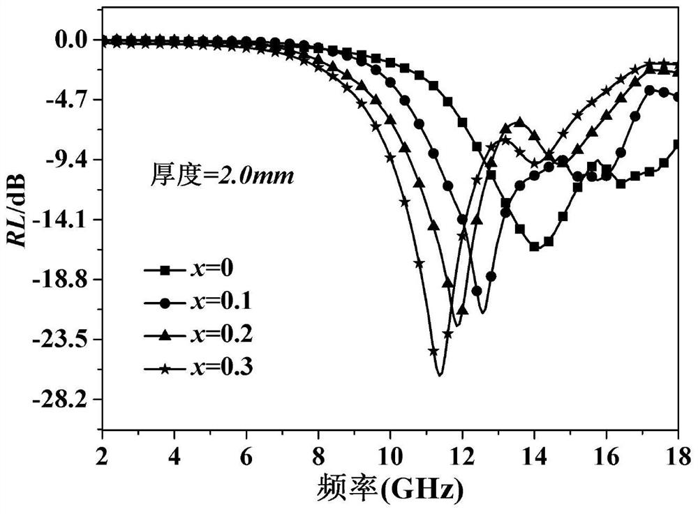 Microwave absorbing material and preparation method thereof