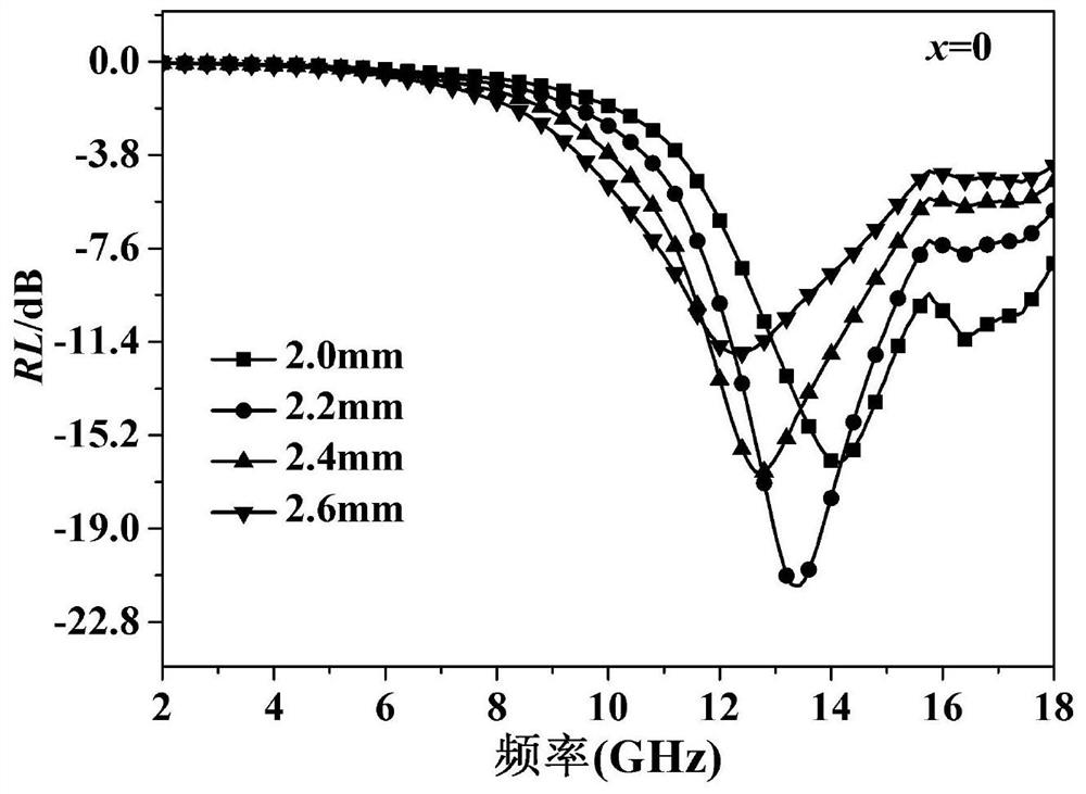 Microwave absorbing material and preparation method thereof