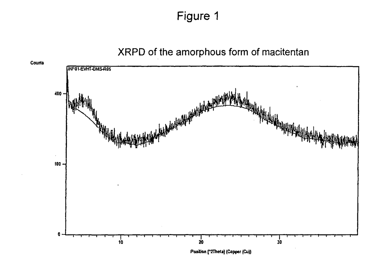 Amorphous form and new crystalline forms of macitentan