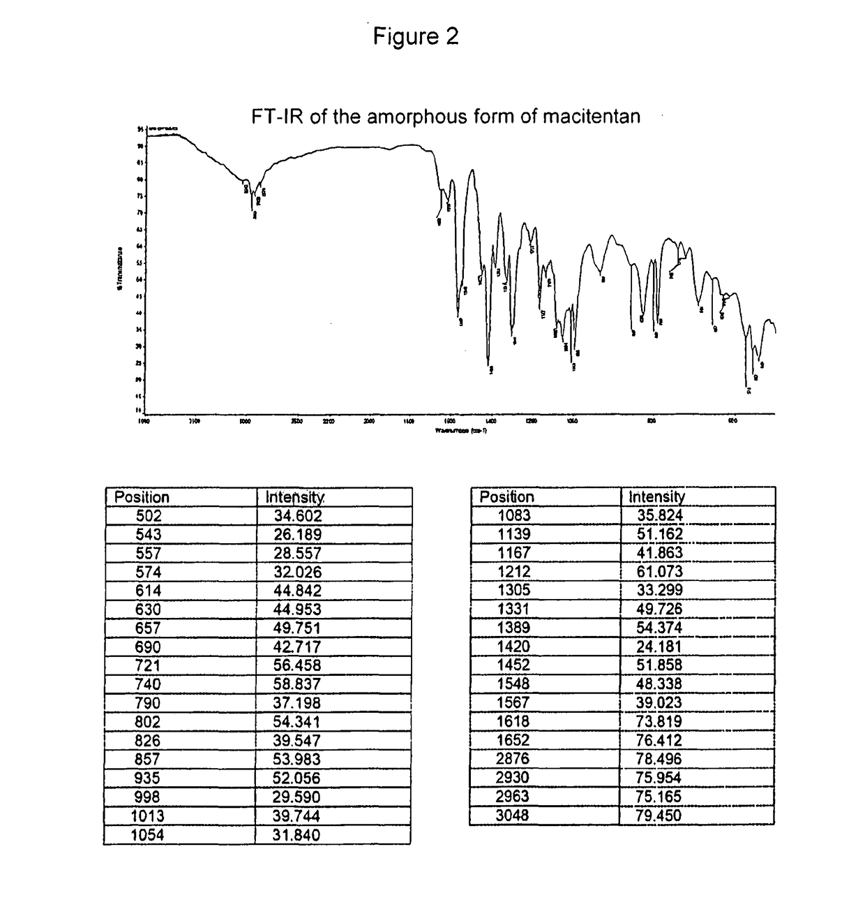 Amorphous form and new crystalline forms of macitentan