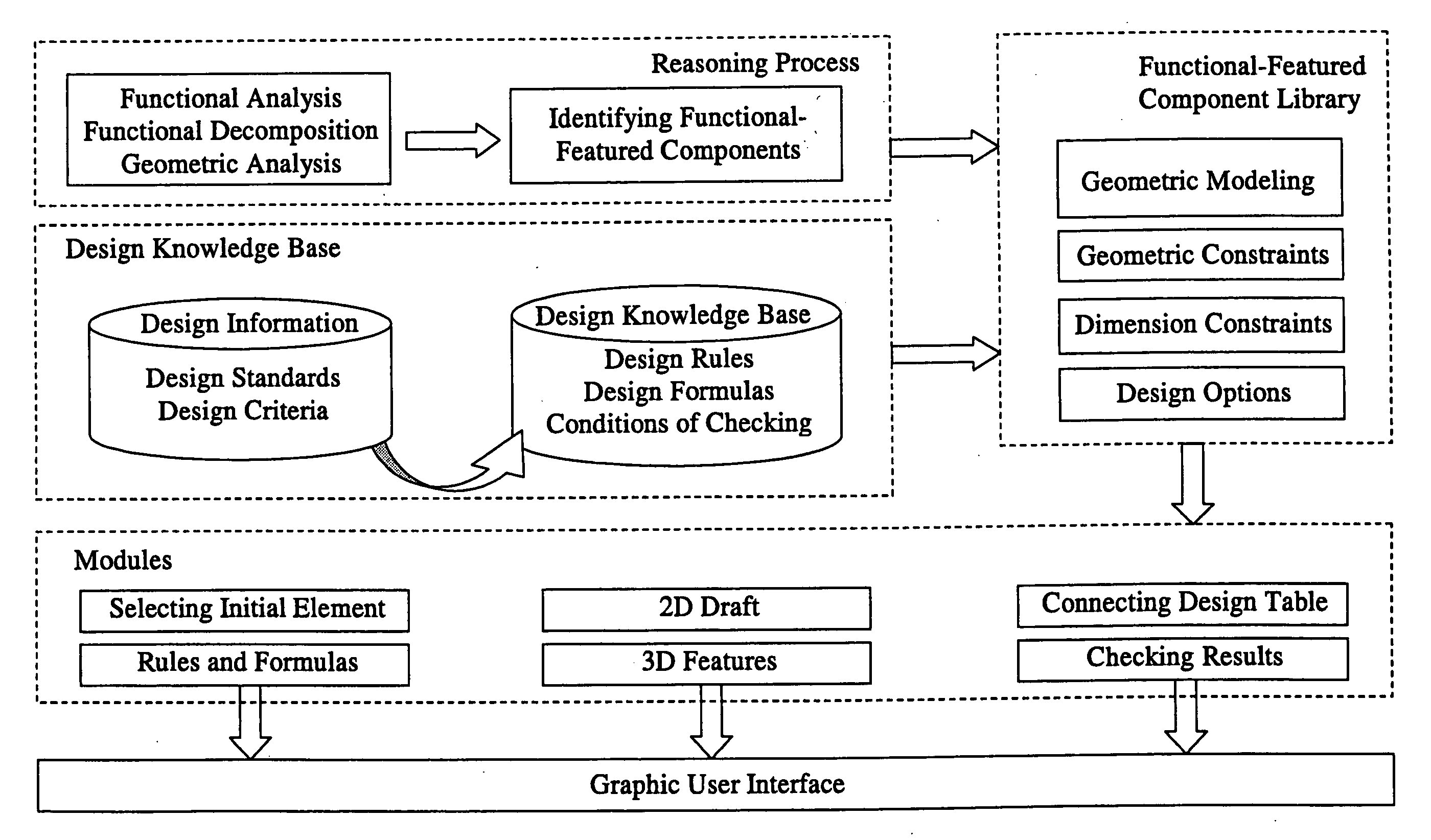 Method for constructing object by stacking up functional feature