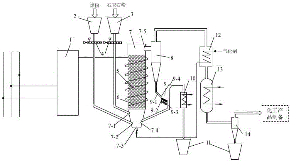 Electric power storage system and method employing coal gasification of solid heat carrier